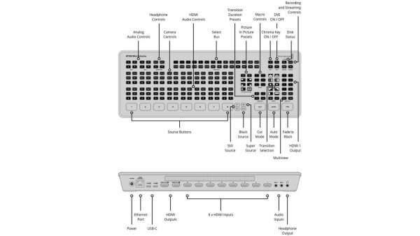 Blackmagic Design - ATEM Mini Extreme