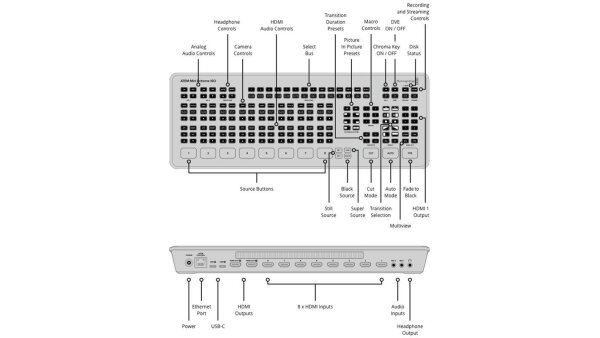 Blackmagic Design - ATEM Mini Extreme ISO