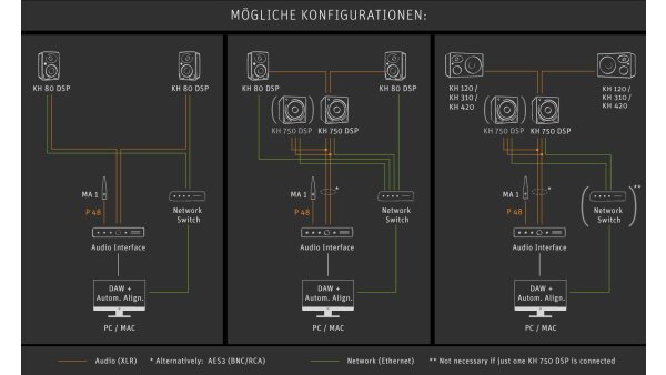 Neumann MA 1 Automatische Monitorausrichtung