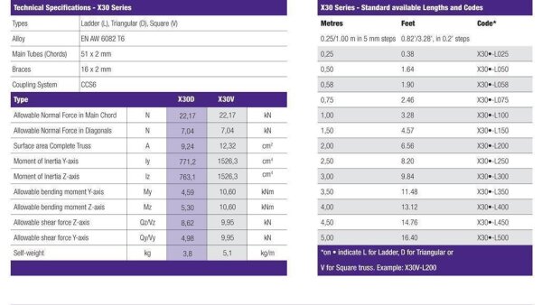 Prolyte Truss X30L-L025 Gerade 0,25m