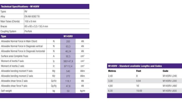 Prolyte Truss M145RV-L600 Länge 6m