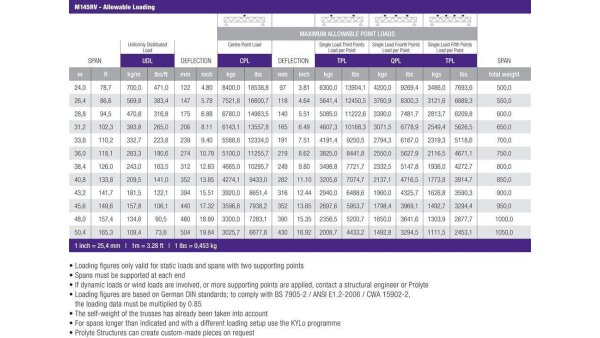 Prolyte Truss M145RV-L600 Länge 6m